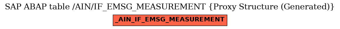 E-R Diagram for table /AIN/IF_EMSG_MEASUREMENT (Proxy Structure (Generated))