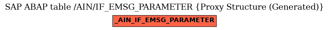 E-R Diagram for table /AIN/IF_EMSG_PARAMETER (Proxy Structure (Generated))