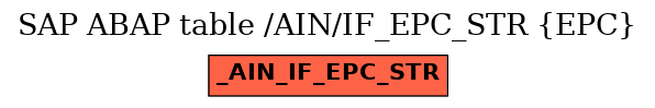 E-R Diagram for table /AIN/IF_EPC_STR (EPC)