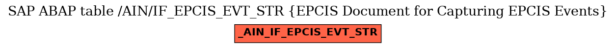 E-R Diagram for table /AIN/IF_EPCIS_EVT_STR (EPCIS Document for Capturing EPCIS Events)