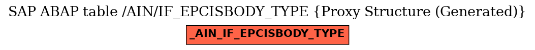 E-R Diagram for table /AIN/IF_EPCISBODY_TYPE (Proxy Structure (Generated))