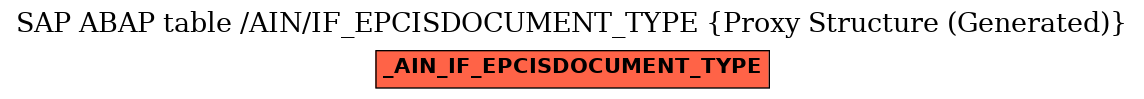 E-R Diagram for table /AIN/IF_EPCISDOCUMENT_TYPE (Proxy Structure (Generated))