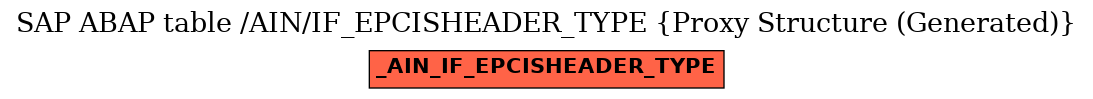 E-R Diagram for table /AIN/IF_EPCISHEADER_TYPE (Proxy Structure (Generated))
