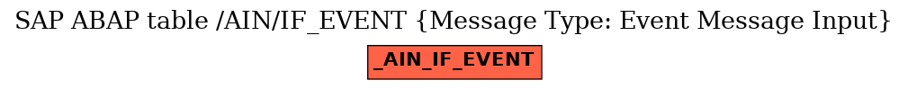 E-R Diagram for table /AIN/IF_EVENT (Message Type: Event Message Input)