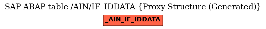 E-R Diagram for table /AIN/IF_IDDATA (Proxy Structure (Generated))