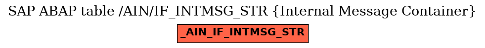 E-R Diagram for table /AIN/IF_INTMSG_STR (Internal Message Container)