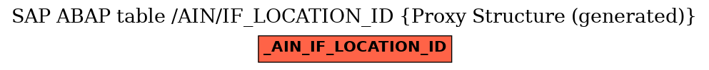 E-R Diagram for table /AIN/IF_LOCATION_ID (Proxy Structure (generated))