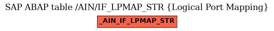 E-R Diagram for table /AIN/IF_LPMAP_STR (Logical Port Mapping)