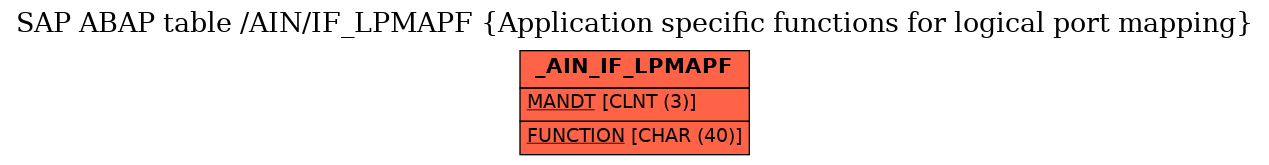 E-R Diagram for table /AIN/IF_LPMAPF (Application specific functions for logical port mapping)