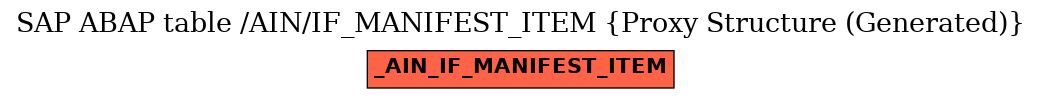E-R Diagram for table /AIN/IF_MANIFEST_ITEM (Proxy Structure (Generated))