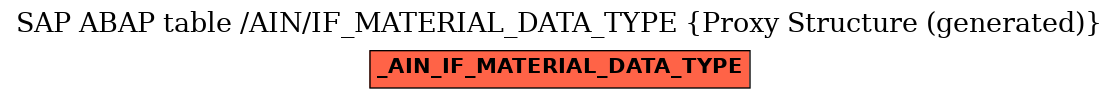 E-R Diagram for table /AIN/IF_MATERIAL_DATA_TYPE (Proxy Structure (generated))