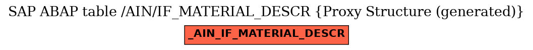 E-R Diagram for table /AIN/IF_MATERIAL_DESCR (Proxy Structure (generated))