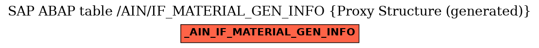 E-R Diagram for table /AIN/IF_MATERIAL_GEN_INFO (Proxy Structure (generated))