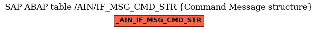 E-R Diagram for table /AIN/IF_MSG_CMD_STR (Command Message structure)