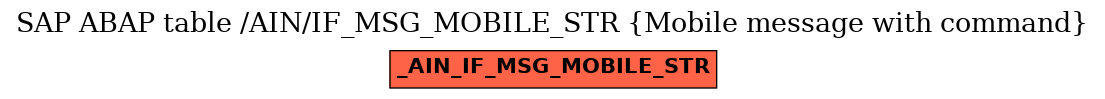 E-R Diagram for table /AIN/IF_MSG_MOBILE_STR (Mobile message with command)