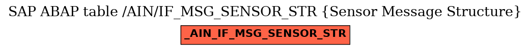 E-R Diagram for table /AIN/IF_MSG_SENSOR_STR (Sensor Message Structure)