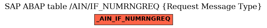 E-R Diagram for table /AIN/IF_NUMRNGREQ (Request Message Type)