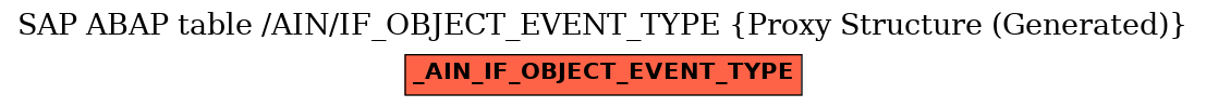 E-R Diagram for table /AIN/IF_OBJECT_EVENT_TYPE (Proxy Structure (Generated))