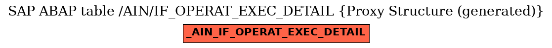 E-R Diagram for table /AIN/IF_OPERAT_EXEC_DETAIL (Proxy Structure (generated))