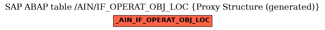 E-R Diagram for table /AIN/IF_OPERAT_OBJ_LOC (Proxy Structure (generated))