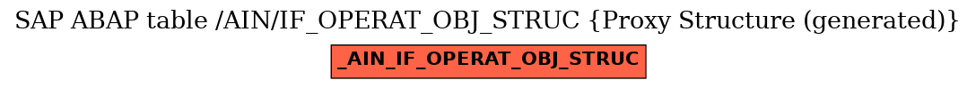 E-R Diagram for table /AIN/IF_OPERAT_OBJ_STRUC (Proxy Structure (generated))