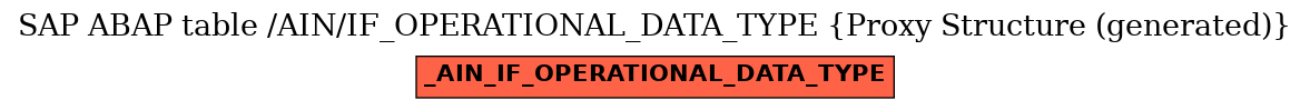 E-R Diagram for table /AIN/IF_OPERATIONAL_DATA_TYPE (Proxy Structure (generated))