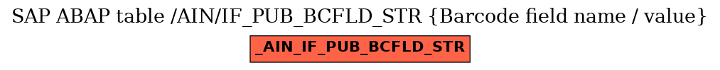 E-R Diagram for table /AIN/IF_PUB_BCFLD_STR (Barcode field name / value)