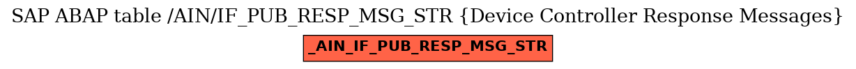 E-R Diagram for table /AIN/IF_PUB_RESP_MSG_STR (Device Controller Response Messages)