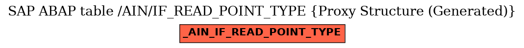 E-R Diagram for table /AIN/IF_READ_POINT_TYPE (Proxy Structure (Generated))