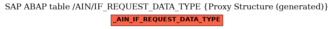 E-R Diagram for table /AIN/IF_REQUEST_DATA_TYPE (Proxy Structure (generated))