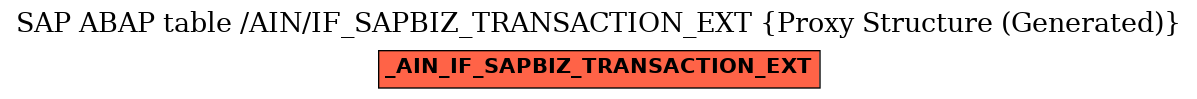 E-R Diagram for table /AIN/IF_SAPBIZ_TRANSACTION_EXT (Proxy Structure (Generated))