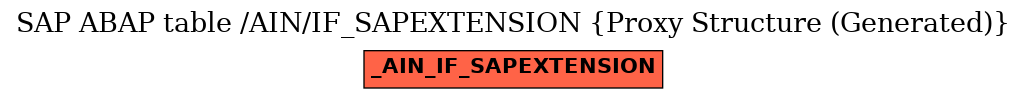 E-R Diagram for table /AIN/IF_SAPEXTENSION (Proxy Structure (Generated))