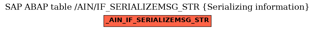 E-R Diagram for table /AIN/IF_SERIALIZEMSG_STR (Serializing information)