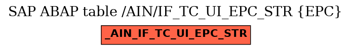 E-R Diagram for table /AIN/IF_TC_UI_EPC_STR (EPC)