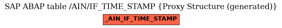 E-R Diagram for table /AIN/IF_TIME_STAMP (Proxy Structure (generated))