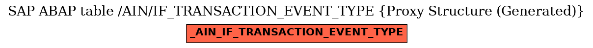 E-R Diagram for table /AIN/IF_TRANSACTION_EVENT_TYPE (Proxy Structure (Generated))