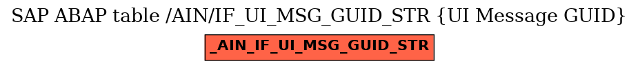 E-R Diagram for table /AIN/IF_UI_MSG_GUID_STR (UI Message GUID)