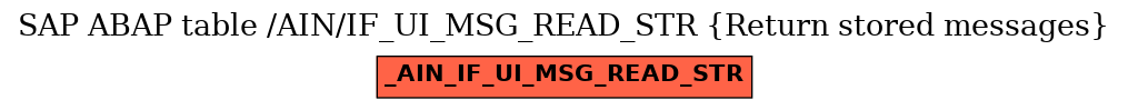 E-R Diagram for table /AIN/IF_UI_MSG_READ_STR (Return stored messages)