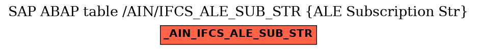 E-R Diagram for table /AIN/IFCS_ALE_SUB_STR (ALE Subscription Str)