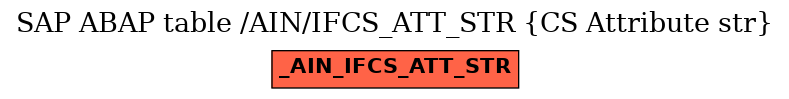 E-R Diagram for table /AIN/IFCS_ATT_STR (CS Attribute str)