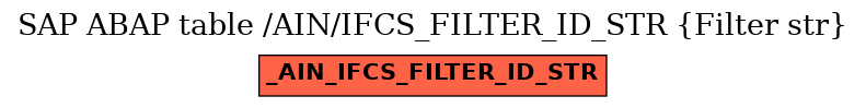 E-R Diagram for table /AIN/IFCS_FILTER_ID_STR (Filter str)