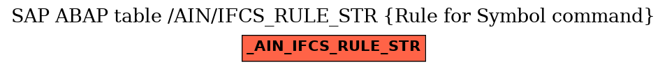 E-R Diagram for table /AIN/IFCS_RULE_STR (Rule for Symbol command)