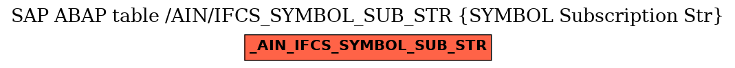 E-R Diagram for table /AIN/IFCS_SYMBOL_SUB_STR (SYMBOL Subscription Str)