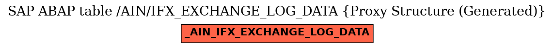 E-R Diagram for table /AIN/IFX_EXCHANGE_LOG_DATA (Proxy Structure (Generated))