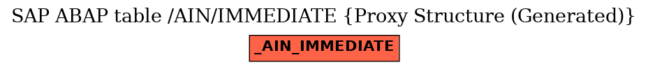 E-R Diagram for table /AIN/IMMEDIATE (Proxy Structure (Generated))