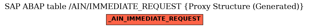 E-R Diagram for table /AIN/IMMEDIATE_REQUEST (Proxy Structure (Generated))