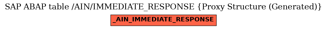 E-R Diagram for table /AIN/IMMEDIATE_RESPONSE (Proxy Structure (Generated))