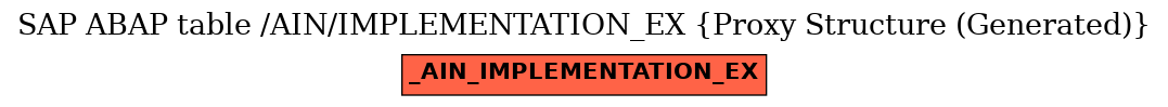 E-R Diagram for table /AIN/IMPLEMENTATION_EX (Proxy Structure (Generated))