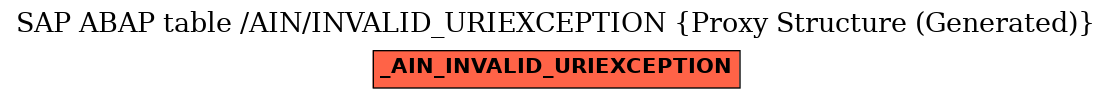 E-R Diagram for table /AIN/INVALID_URIEXCEPTION (Proxy Structure (Generated))