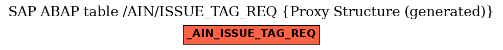 E-R Diagram for table /AIN/ISSUE_TAG_REQ (Proxy Structure (generated))